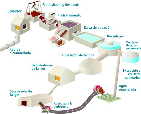 esquema de funcionamiento